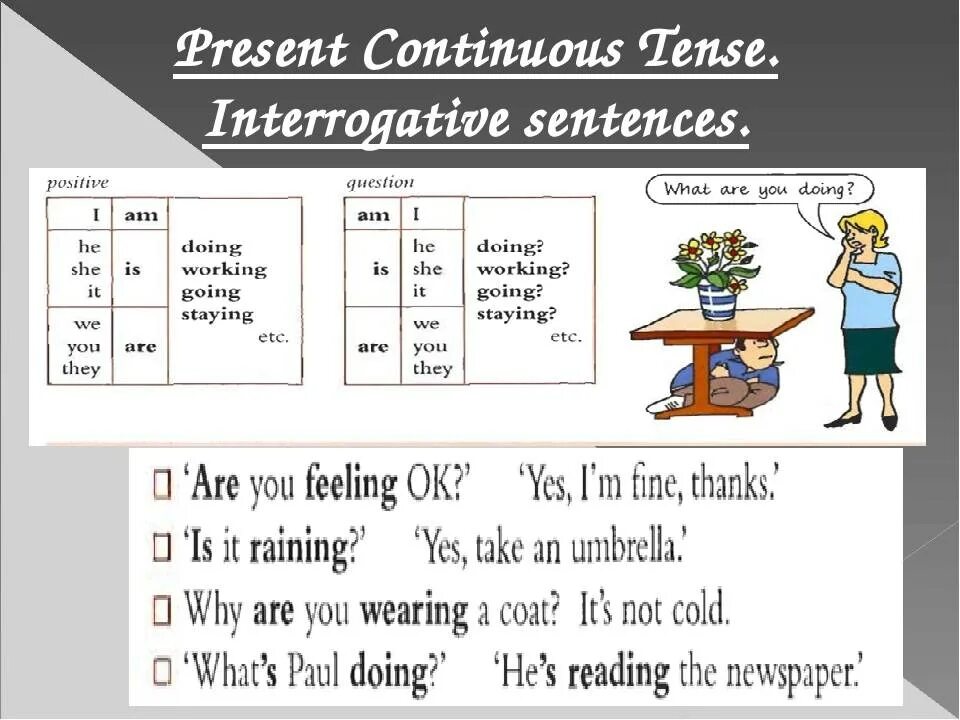 5 предложений present continuous tense. Презент континиус в английском схема. Present Continuous таблица. Ghtctyl Rjynbybev. Образование present Continuous таблица.