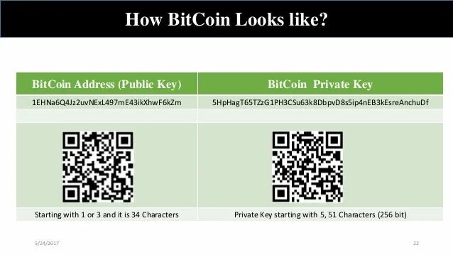 Bitcoin private Key QR-код. Приватный ключ биткоин. Приватные ключи QR код биткоин. Закрытый ключ биткоин кошелька. Private bitcoin