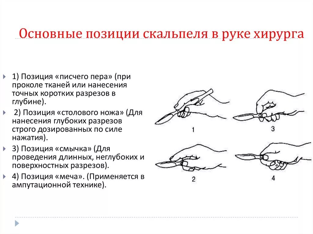 Основные позиции скальпеля в руке хирурга. Способы удержания скальпеля при хирургических операциях. Положение скальпеля. Позиции скальпеля в руке. Способы фиксации скальпеля.