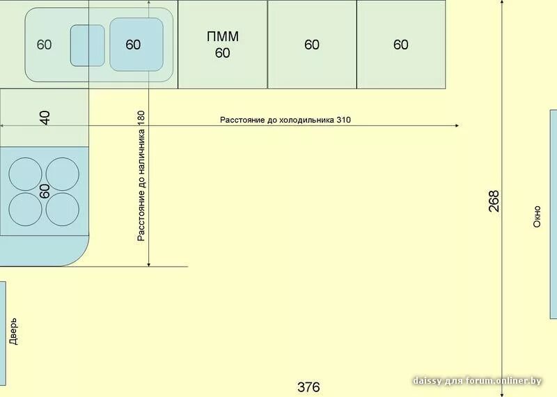 Оптимальное расположение раковины на кухне. Минимальное расстояние между плитой и раковиной. Минимальное расстояние от раковины до стены. Оптимальное расположение моечной на кухне.