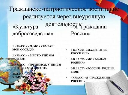 План мероприятий по гражданско патриотическому воспитанию