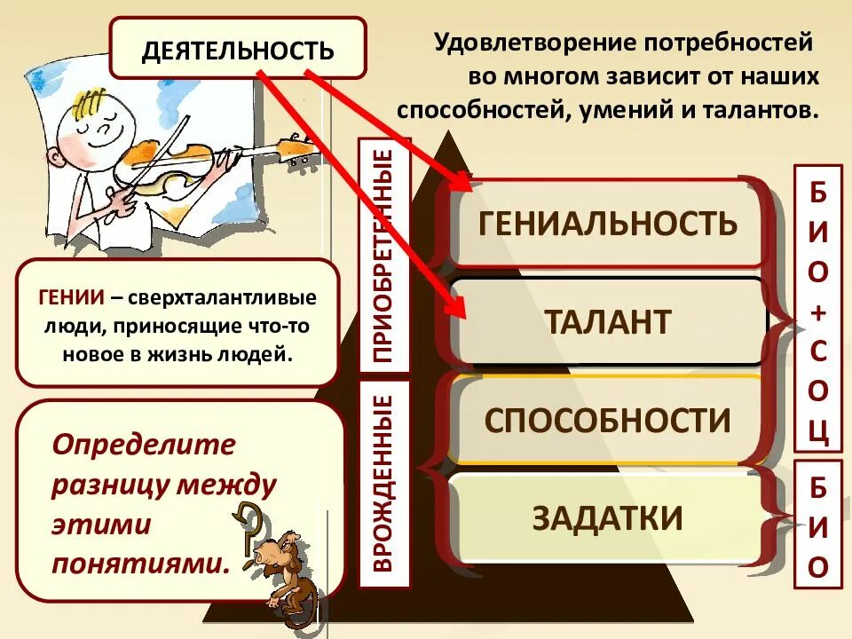 Потребности связанные с познанием человеком. Потребности и способности человека. Потребности и интересы. Потребности и возможности. Потребности способности и интересы человека.