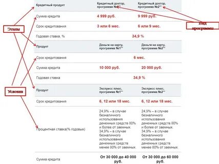 Совкомбанк расшифровать название