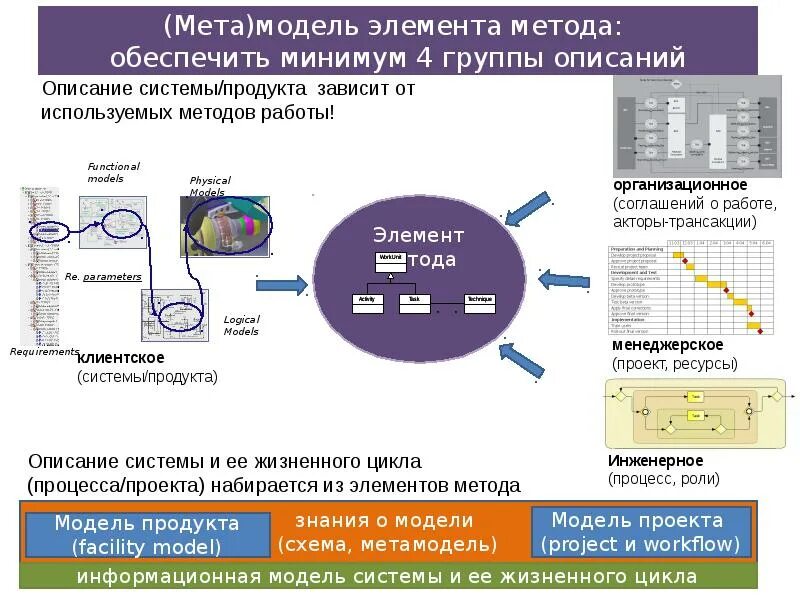 Мод мета. МЕТА Метамодель. Техника Метамодель. Метамоделирование в психологии. Группа МЕТА схема.