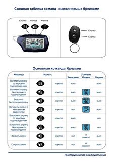 Инструкция пользователя сигнализации