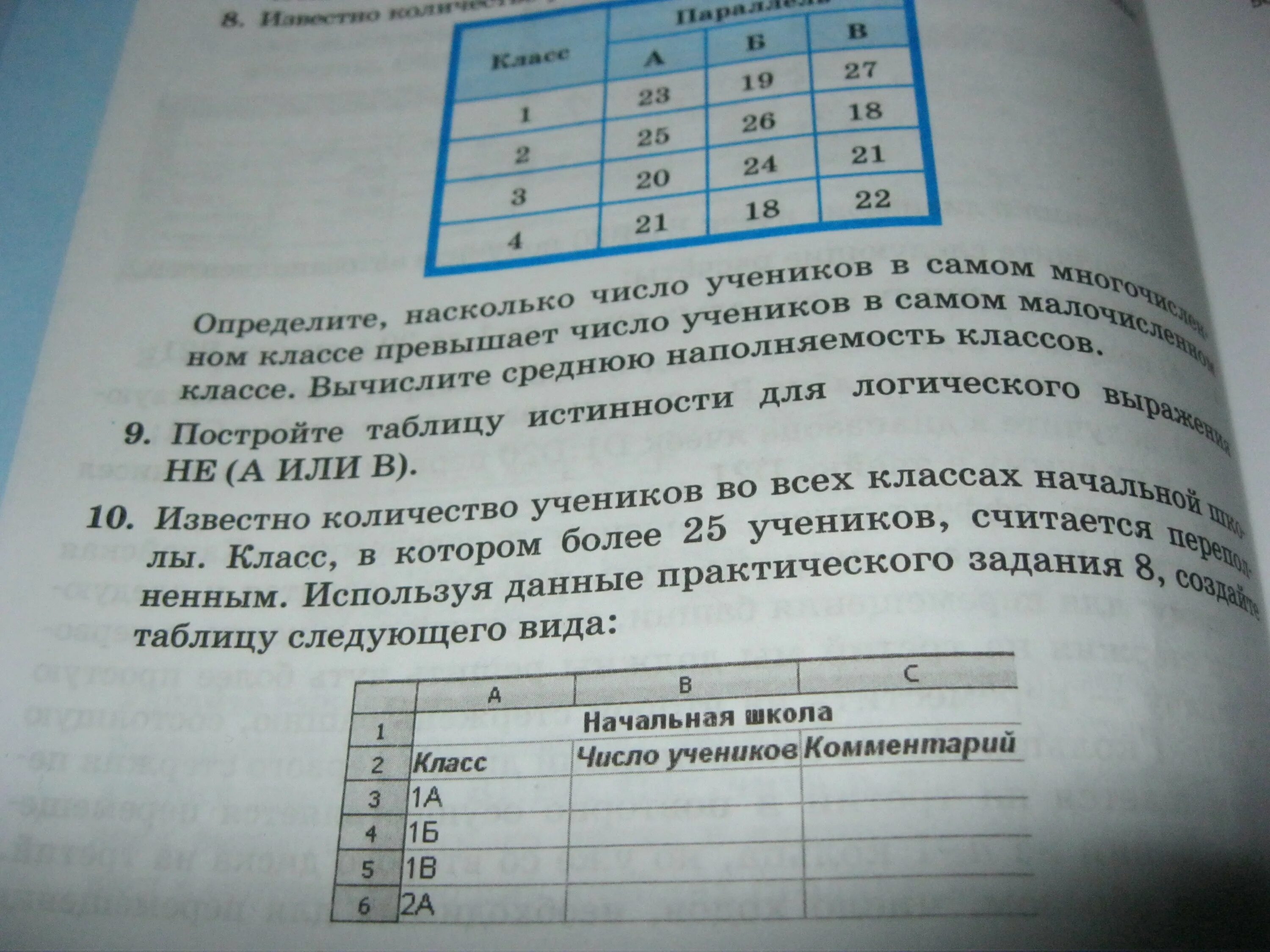 Определи насколько. Известно количество учеников во всех классов начальной школы. Определите на сколько учеников в самом многочисленном классе. Известно количество учеников во всех классах начальной школы класс. Вписанные фигуры задатаблицы задачи.