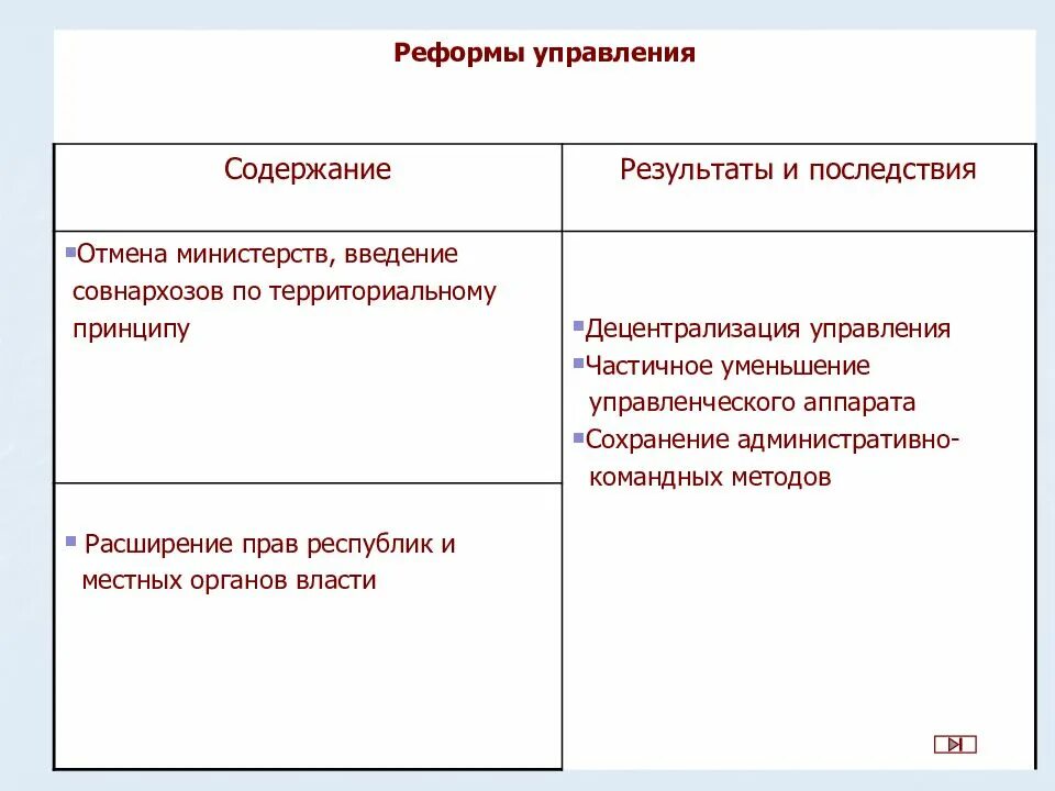 Введение совнархозов. Реформы хрущева введение. реформа управления содержание результат. введение совнархозов хрущев. минусы совнархозов.