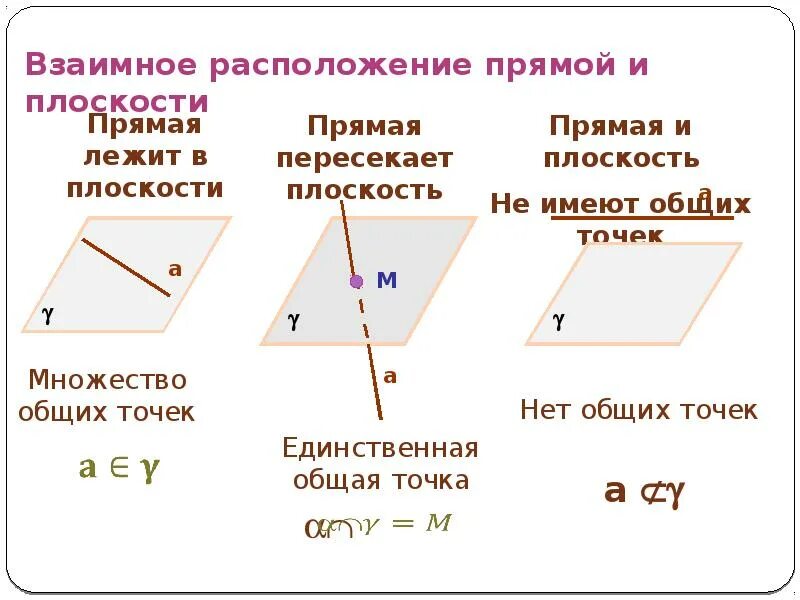 Следствия из аксиом стереометрии 10 класс. 2 Следствия из аксиом стереометрии. 4 Следствия из аксиом стереометрии. Простейшие следствия из аксиом стереометрии.