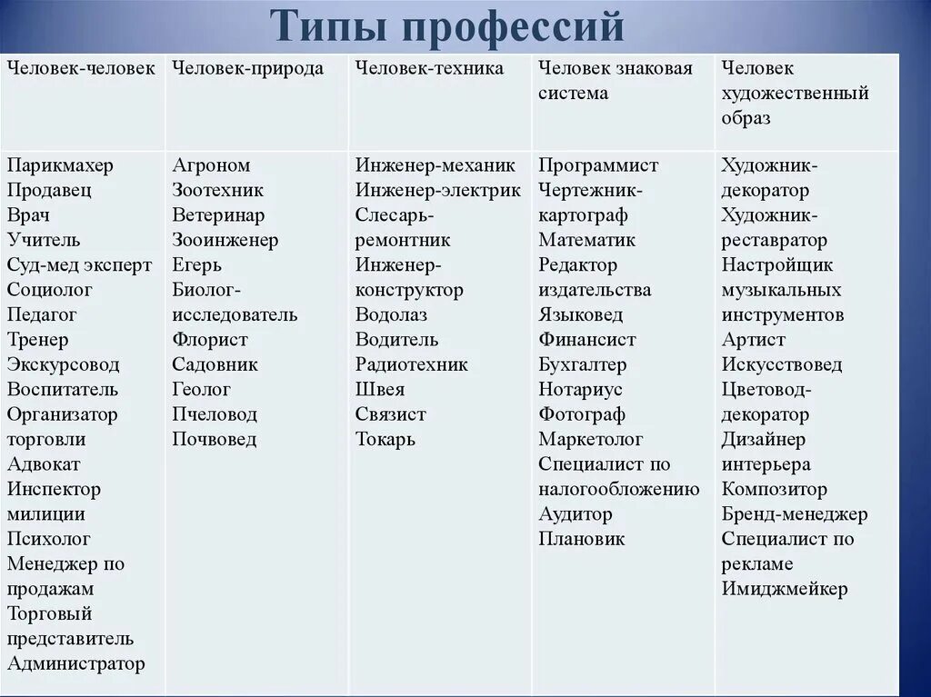 Какие профессии подходят именам. Типы профессий человек-человек человек-техника человек-природа. Профессии список. Профессии с людьми список. Человек-техника список профессий.