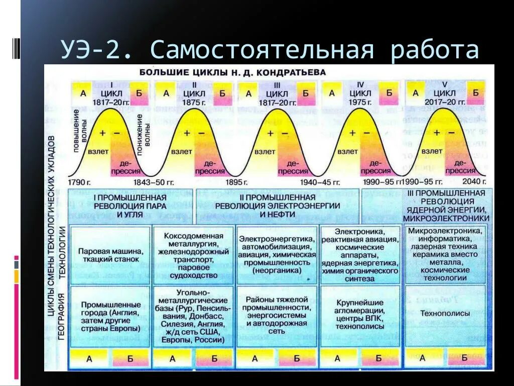 Странам циклического времени. Странам циклического времени