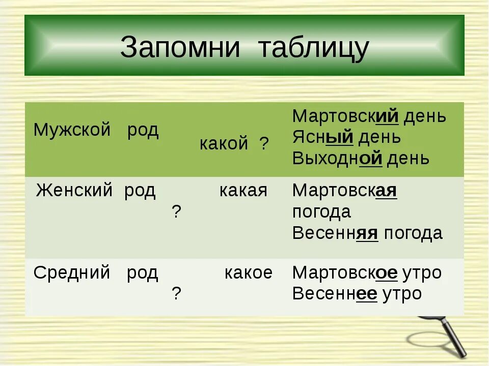 Назад какого рода. Род мужской женский средний таблица. Ясные какой род. Мужской род женский род средний род таблица. Весеннее какой род.