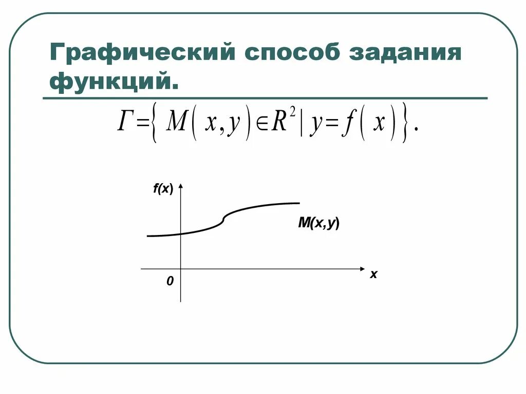 Изобразите решение графически. Графическое задание функции. Способы задания функции графический способ. Графический способ задания функции примеры. Пример графического задания функции.