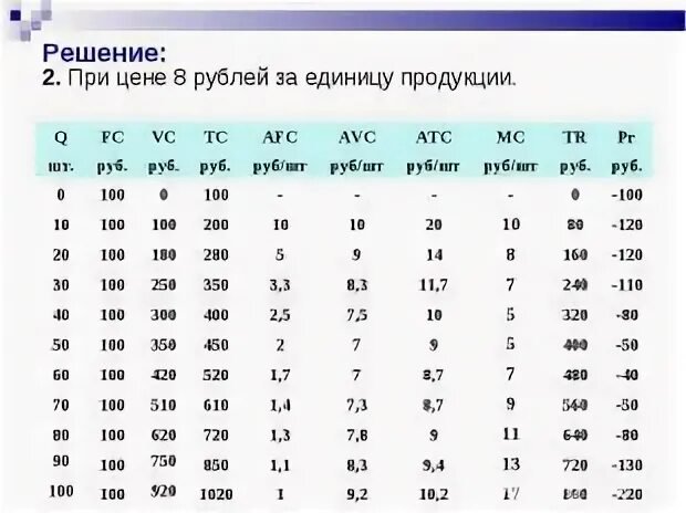 Известно отсутствующие