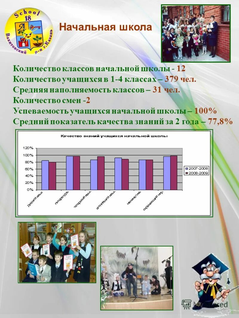 Количество учеников в первом классе. Численность учеников в классах школы. Средняя численность школьников в школе. Среднее количество учеников в классе. Количество учеников в средней школе.