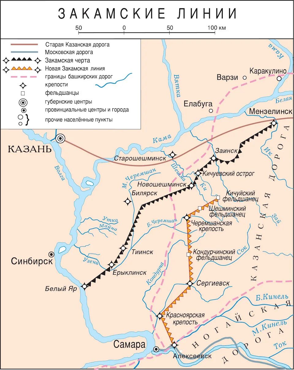 Система оборонительных сооружений против набегов крымцев