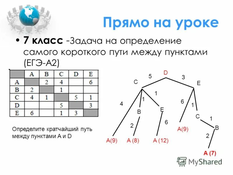 Шорье и майо. Шорье французский ученый. Джордж элтон мэйо. Джордж элтон мэйо. Элтон мэйо менеджмент.
