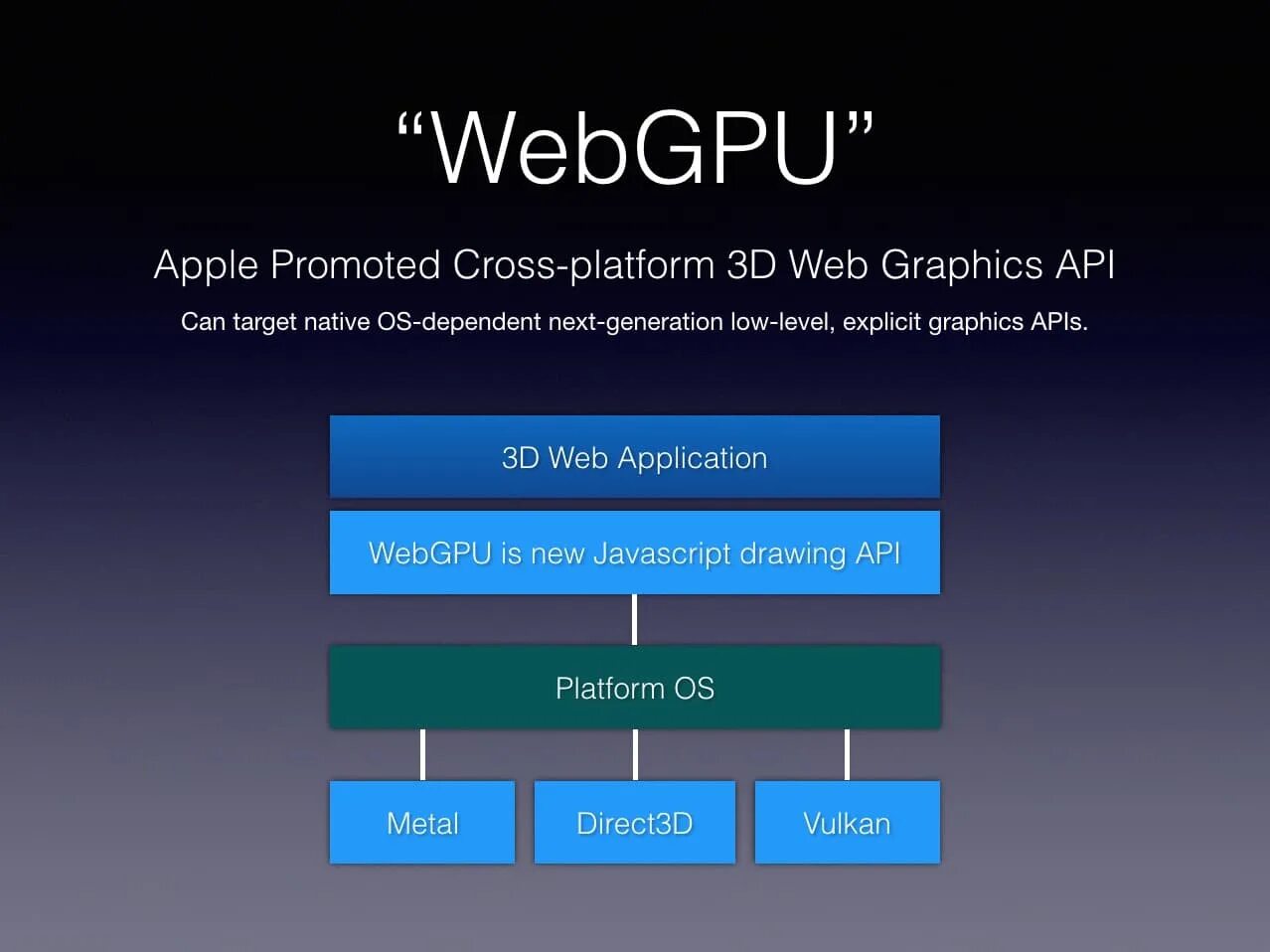 WEBGL. WEBGL and OPENGL. WEBGL 2. WEBGL js.