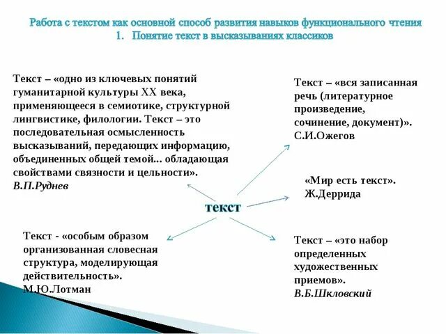 Функциональное чтение в начальной школе. Функциональная грамотность на литературном чтении. Функциональное понимание текста. Компоненты функциональной грамотности. Функциональное чтение.