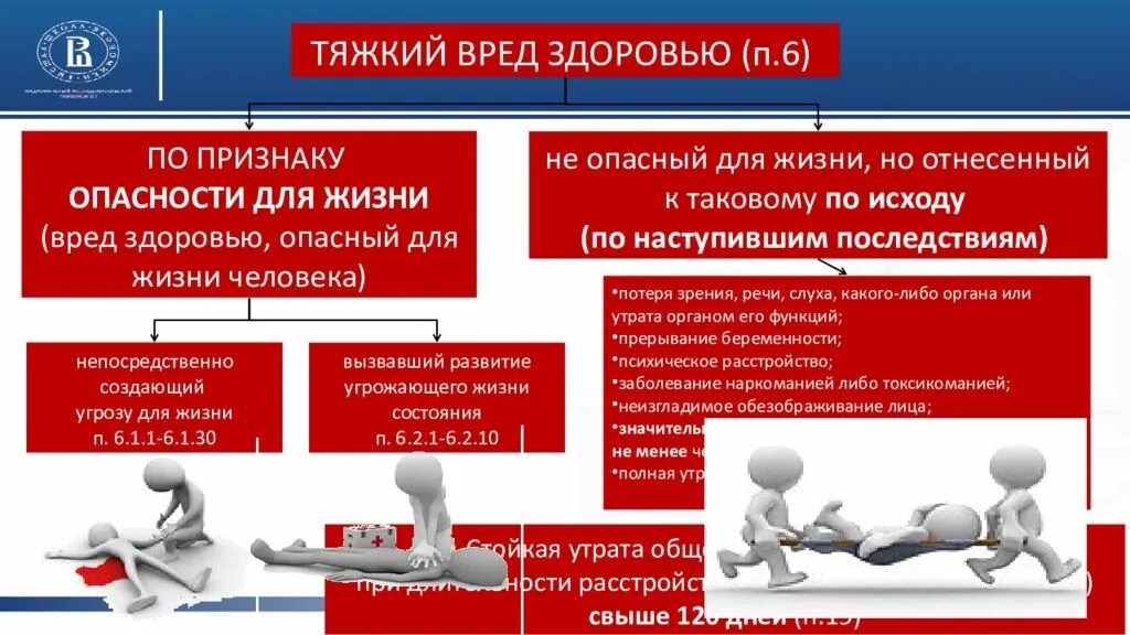 Вред здоровью гк рф. ТЯЖКИЦ вид здоровья виды. Виды причинения тяжкого вреда здоровью. Виды тяжести причинения вреда здоровью. Критерии причинения тяжкого вреда здоровью.