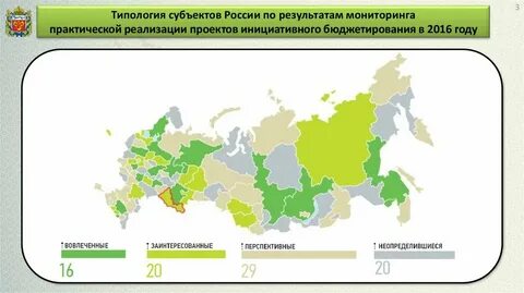 Инициативное бюджетирование волгоградская область результаты
