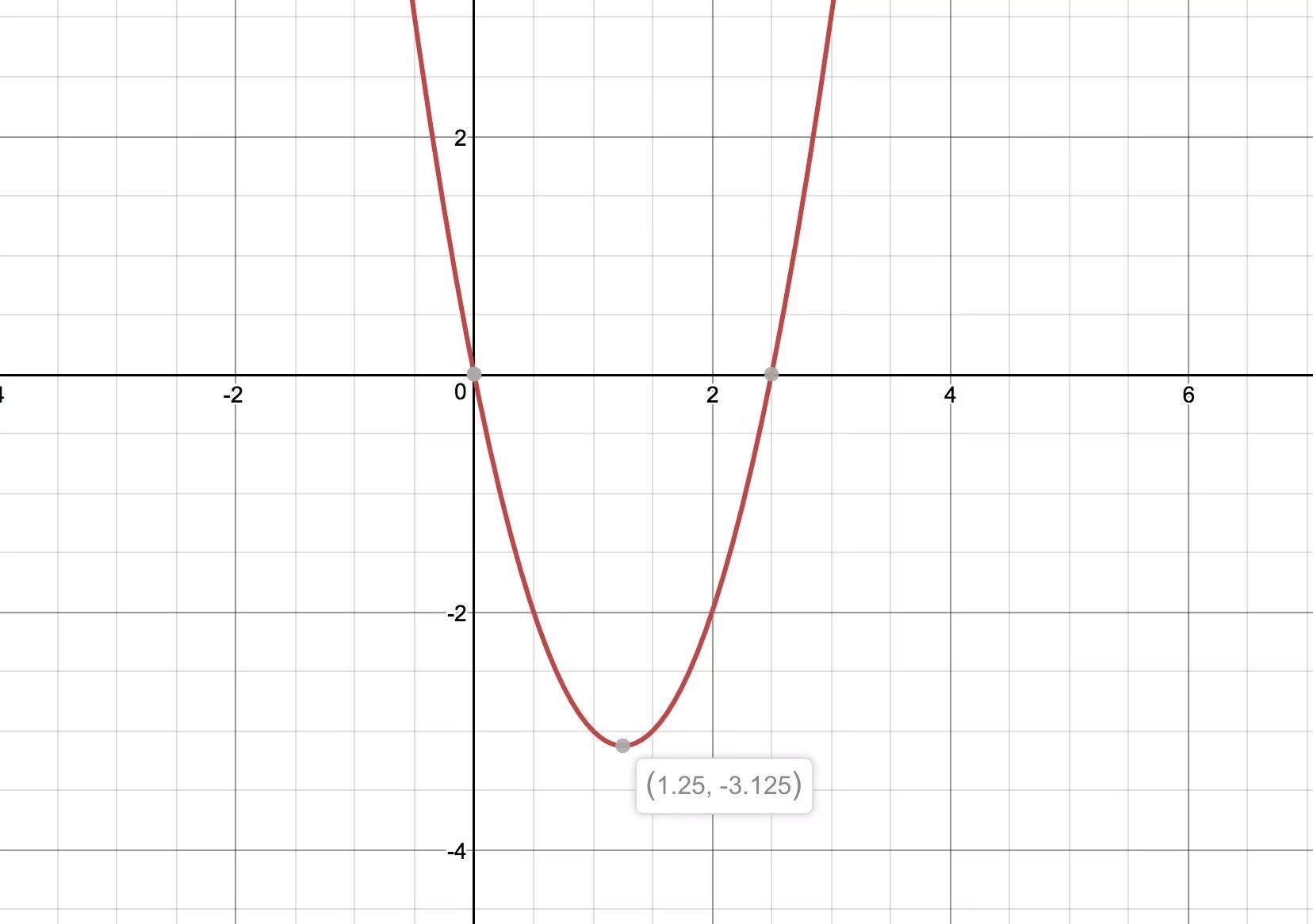 Y=2/5x+2. Y=2x+5. Y 5x 2 график функции. Функция y=5. Y x2 x 0 7