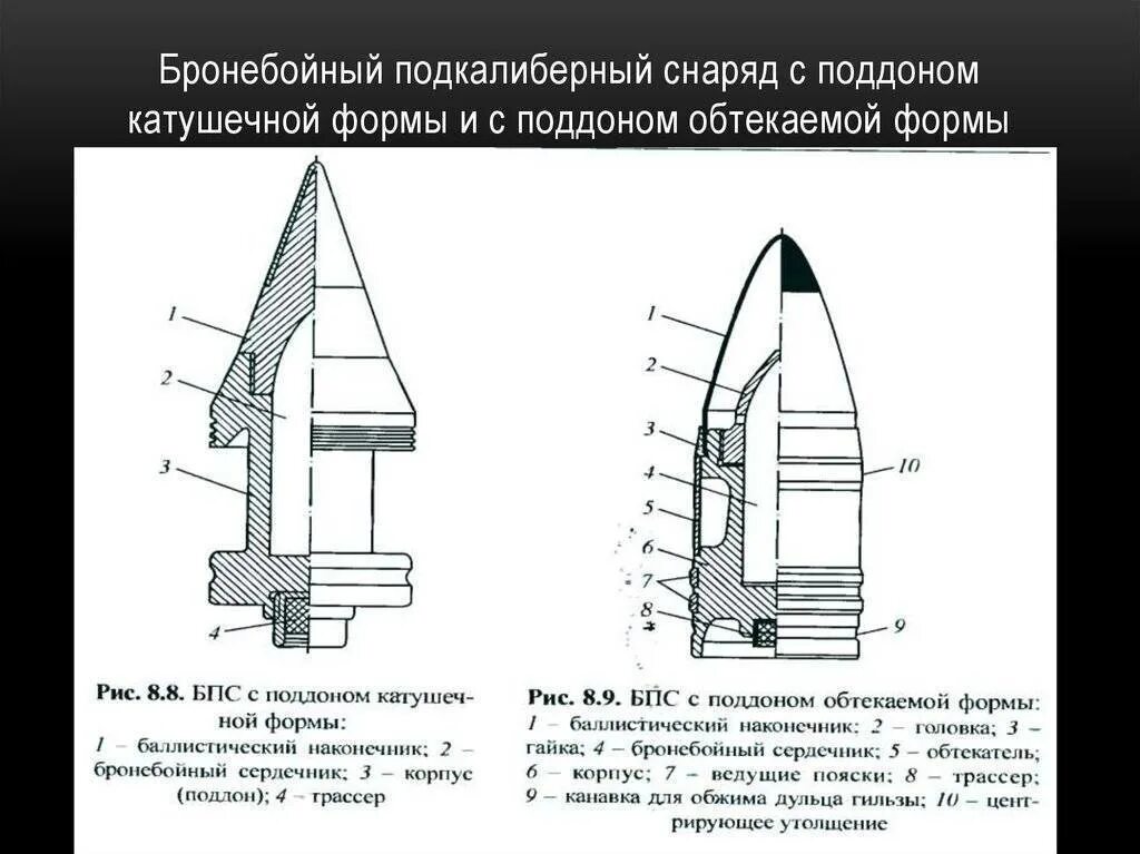 Фугас это простыми словами. Бронебойный подкалиберный снаряд бм2. 45 Мм подкалиберный снаряд. Подкалиберный снаряд БМ-2. Подкалиберный снаряд схема.