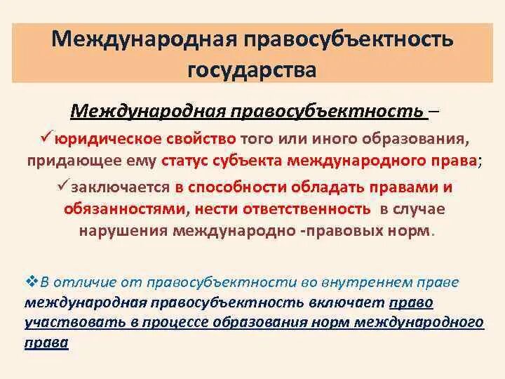 Международная правосубъектность государств. Правосубъектность государства. Гражданская правосубъектность государства. Понятие правосубъектности.