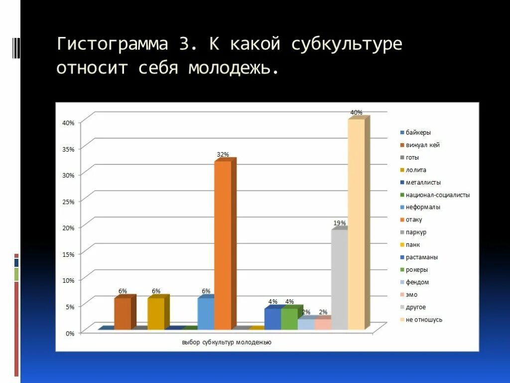 Отношение молодежи к образованию. Отношение к субкультуре. Тест к какой субкультуре ты относишься. Степень отношения молодежи к субкультурам.. К какой субкультуре ты относишься