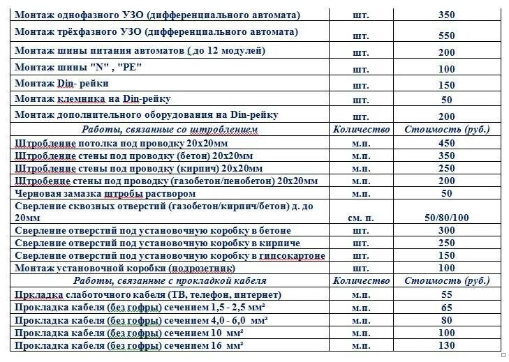 Сколько стоит метр работы