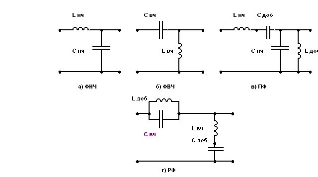 Высокочастотный фильтр схема. ФВЧ LC фильтр. ФНЧ фильтр на 50 Герц. LC фильтр ВЧ синуса. Фильтр электрическая схема