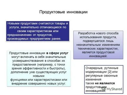 Инновации в виде продуктов
