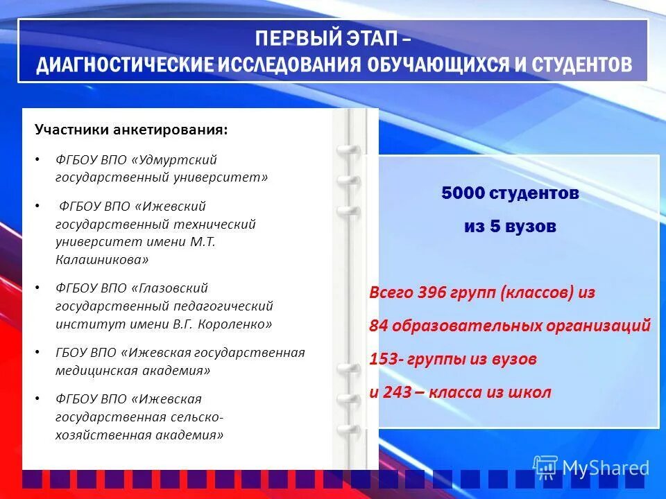 Методики исследования класса. Диагностическое исследование обучающихся. Медицинский контроль за здоровьем учащихся краткое объяснение. Методики изучения личности школьника 6 класс. Уровень социального развития.