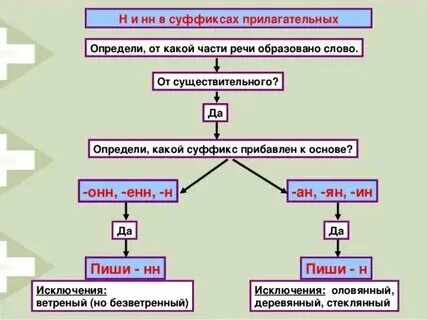 Слова с суффиксом онн в прилагательных