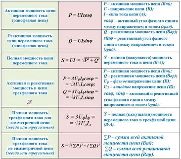 Формула мощности в электротехнике