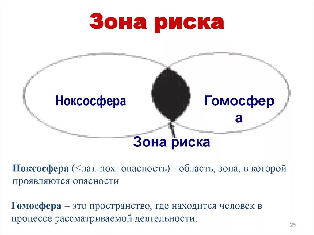 Разделение гомосферы и ноксосферы. Гомосфера и ноксосфера. Гомосфера это БЖД. Ноксосфера и гомосфера БЖД.