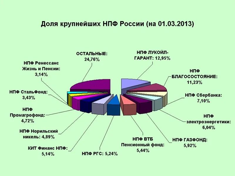 Накопительный пенсионный фонд россия