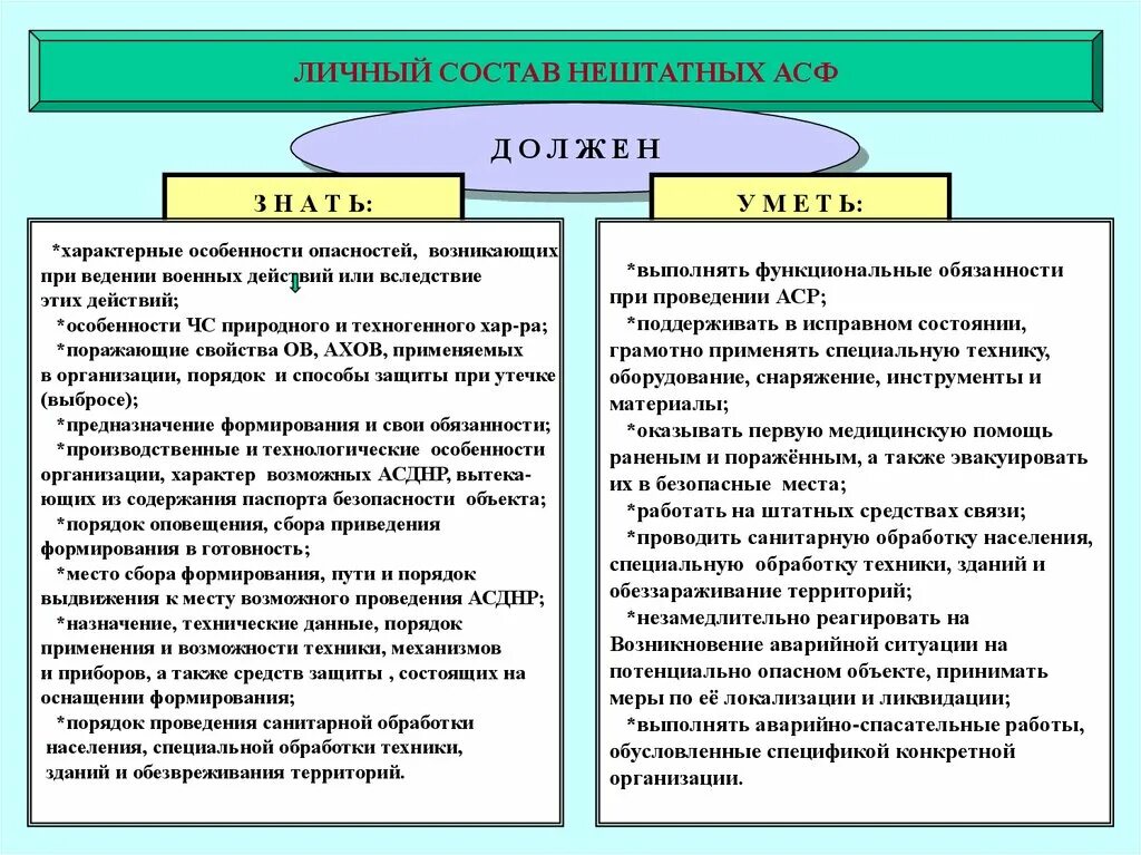 Состав нештатные аварийно спасательные формирования. Внештатные аварийно-спасательные формирования. Задачи нештатных аварийно-спасательных формирований. Нештатные аварийно-спасательные формирования (НАСФ). Личный состав нештатных аварийно-спасательных формирований.