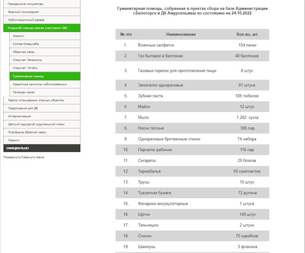 Список гуманитарной помощи. Гуманитарная помощь список товаров. Перечень продуктов для гуманитарной помощи. Список гуманитарной помощи мобилизованным сво. Гуманитарная помощь текст.