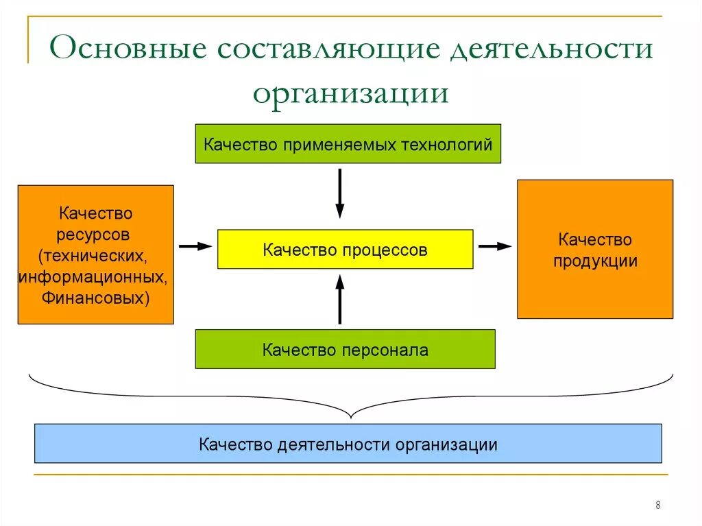 В любой действующей организации