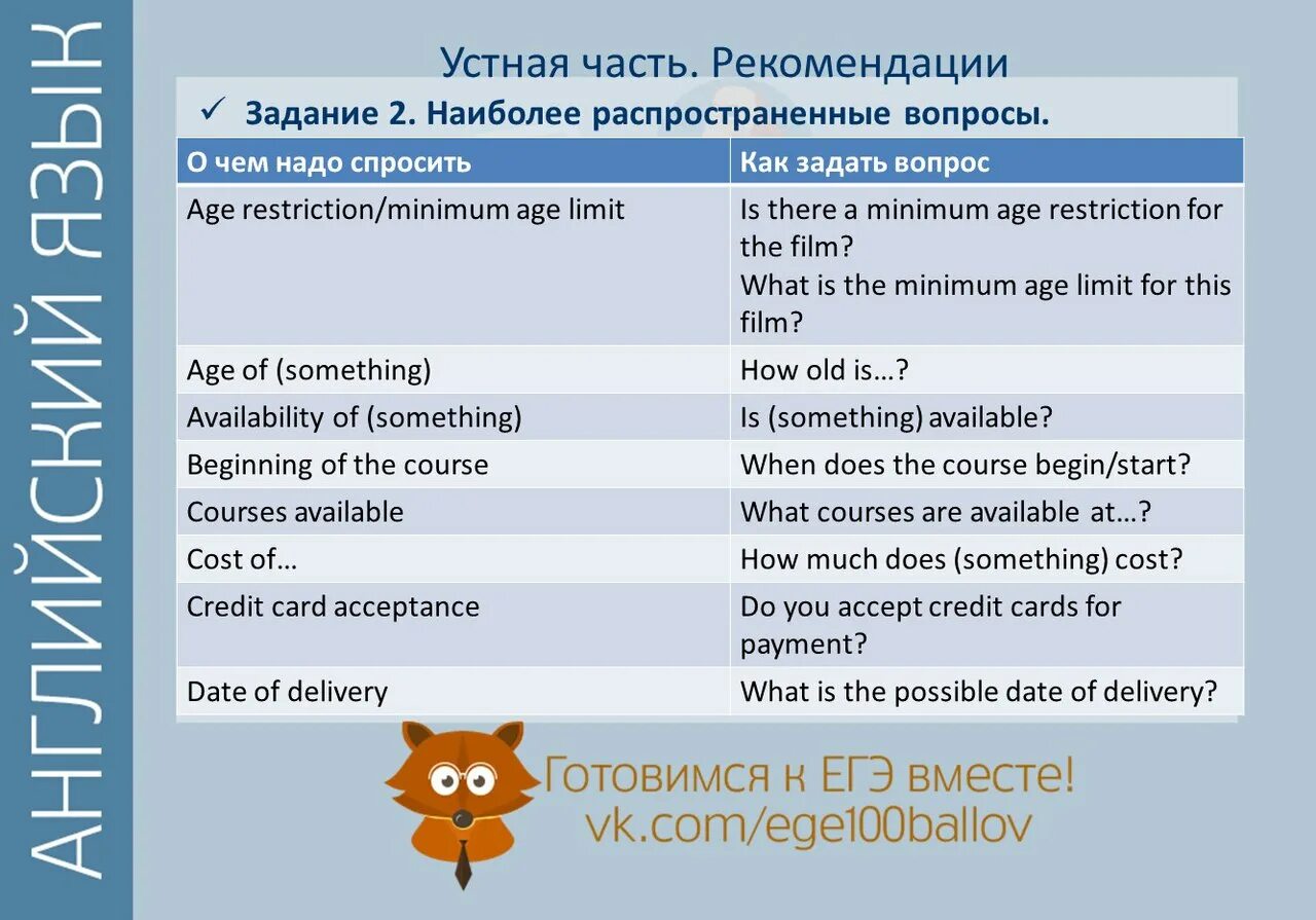 Вопросы для ЕГЭ по английскому. Minimum age вопрос ЕГЭ. Примеры вопросов на ЕГЭ. ЕГЭ задавать вопросы.