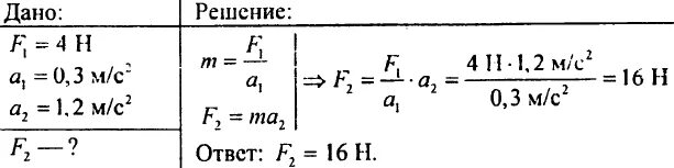 Машина равномерно поднимает тело 10 кг. Сумка на колесиках массой 10 кг движется с ускорением. Сумка на колесиках массой 10 кг движется с ускорением 0.4 м/с2. Под действием некоторых сил тело массой 90 кг движется с ускорением 0.4. Сумка на колесиках массой 4 кг движется с начальной скоростью 4м/с.