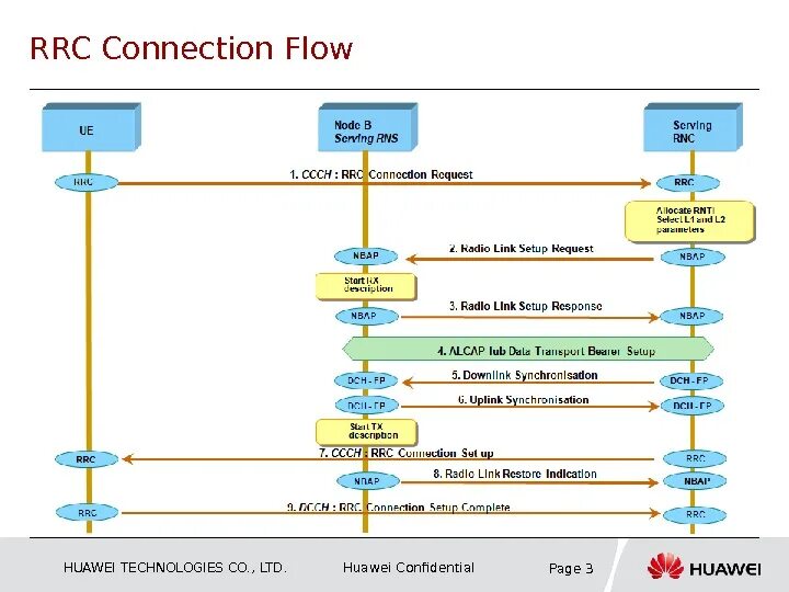 Connection release. Vpim. Rrc дистрибьютор. Калужская rrc. Connection release.
