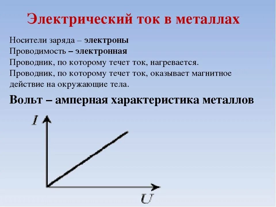 Вольт амперная характеристика металла при r const. Вольт амперная характеристика металлов. электрический ток вольт амперная характеристика. вах металлического проводника. электрический ток в металлах. вах..