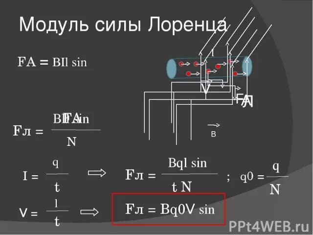 F kq1q2 r2. Модуль силы Лоренца. Модуль силы. Силы Лоренца модулю силы. Сила Лоренца.