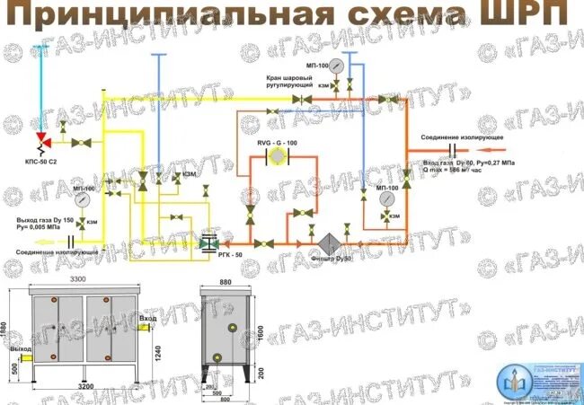 Шрп определение. Устройство шрп газового схема и устройство. принципиальная схема шрп. газовая шрп на схеме. схема шрп с двумя линиями редуцирования.