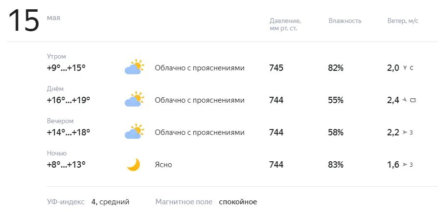 Прогноз на 1 час. Погода в Ульяновске. Небольшой снег Малооблачно. Погода -30. Погода на завтра.