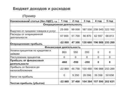 Приведи пример расходов