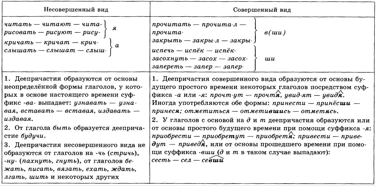 Причастие морфемы