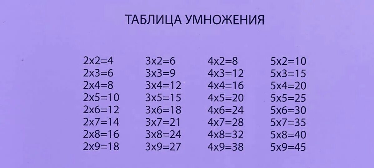 8 7 ни. Таблица умножения. Выучить таблицу умножения. Учить таблицу умножения 2 класс. Способы заучивания таблицы умножения.