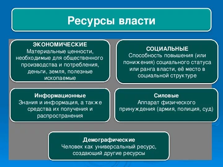 Источники основания власти